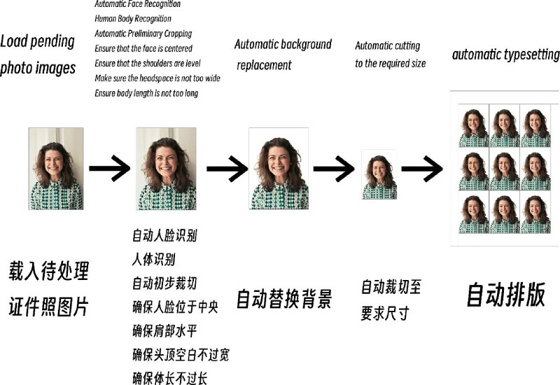 #软件 #图像 #工具 #开源 LiYing - 一套开源证件照自动处理程序▎软件功能：证件照自动化处理▎软件平台：#Windows▎软件介绍：一套适用于自动化完成一般照相馆后期流程的照片自动处理的程序